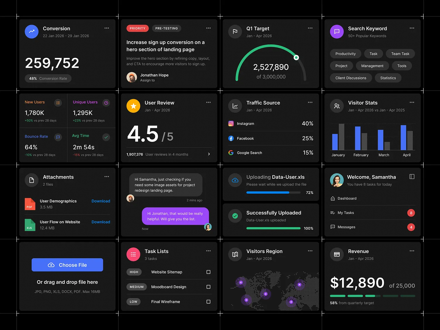 Analytics dashboard showing 259,752 conversions and comprehensive                                                                                  performance data